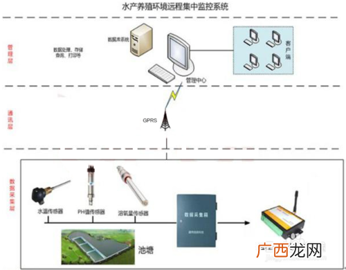水产养殖设备 水产养殖养水宝