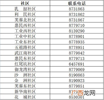 韶关市武江区社区电话有哪些?