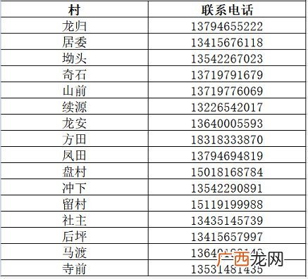 韶关市武江区社区电话有哪些?