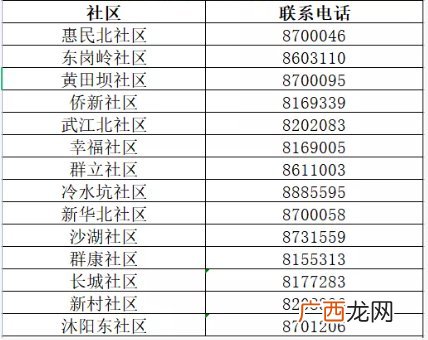 韶关市武江区社区电话有哪些?