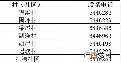 韶关市武江区社区电话有哪些?