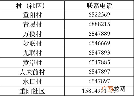 韶关市武江区社区电话有哪些?