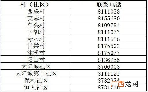 韶关市武江区社区电话有哪些?