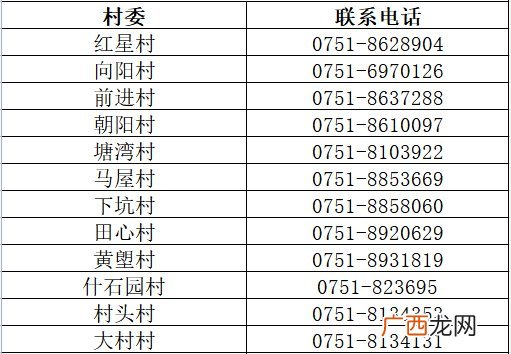 韶关市武江区社区电话有哪些?