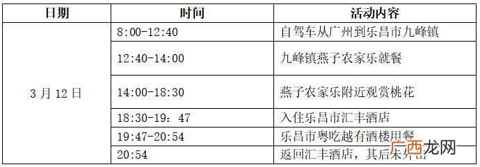 韶关乐昌市密接者去了哪些地方？
