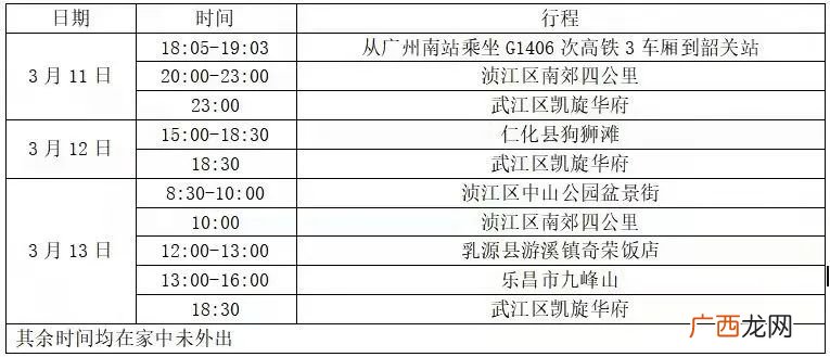 韶关武江区密接者活动轨迹