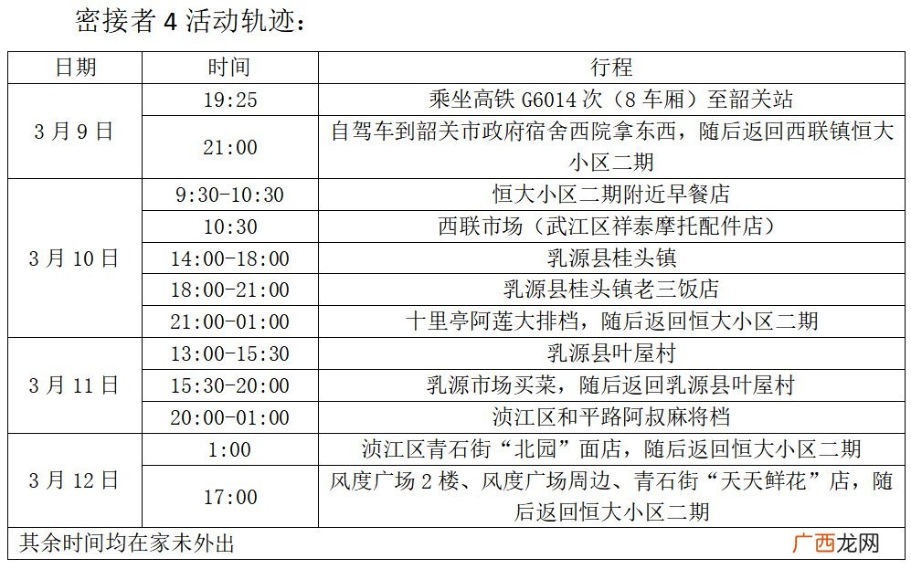 韶关武江区密接者活动轨迹