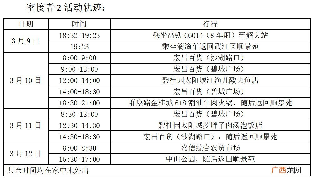 韶关武江区密接者活动轨迹