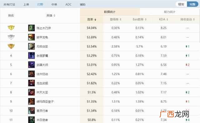 阿木木怎么打野？新手打野教程