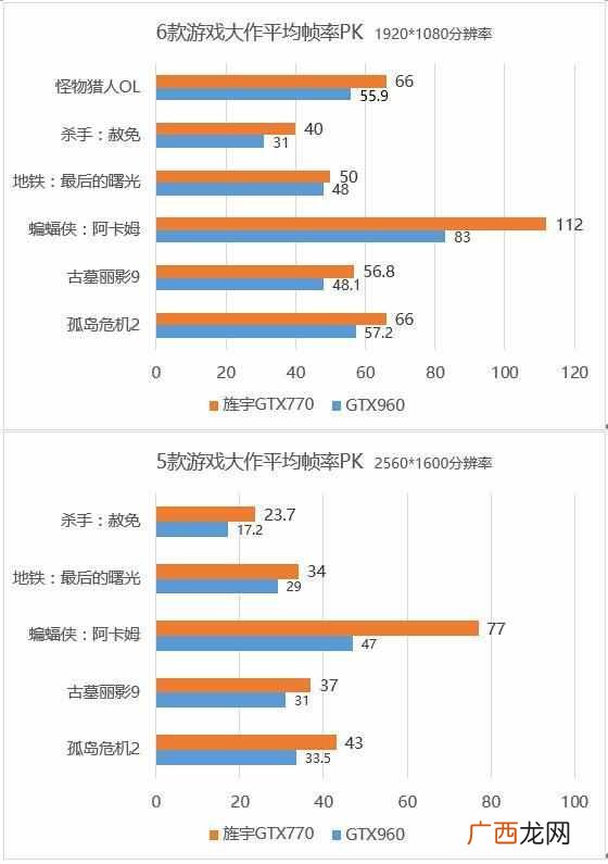 旌宇显卡怎么样？优缺点分析，值得入手么