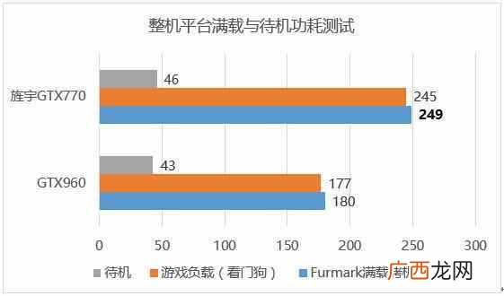 旌宇显卡怎么样？优缺点分析，值得入手么