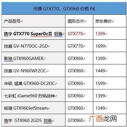 旌宇显卡怎么样？优缺点分析，值得入手么