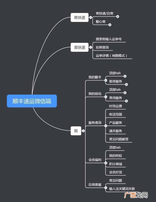 顺丰速运怎么样？顺丰速运开通微信号，自助下