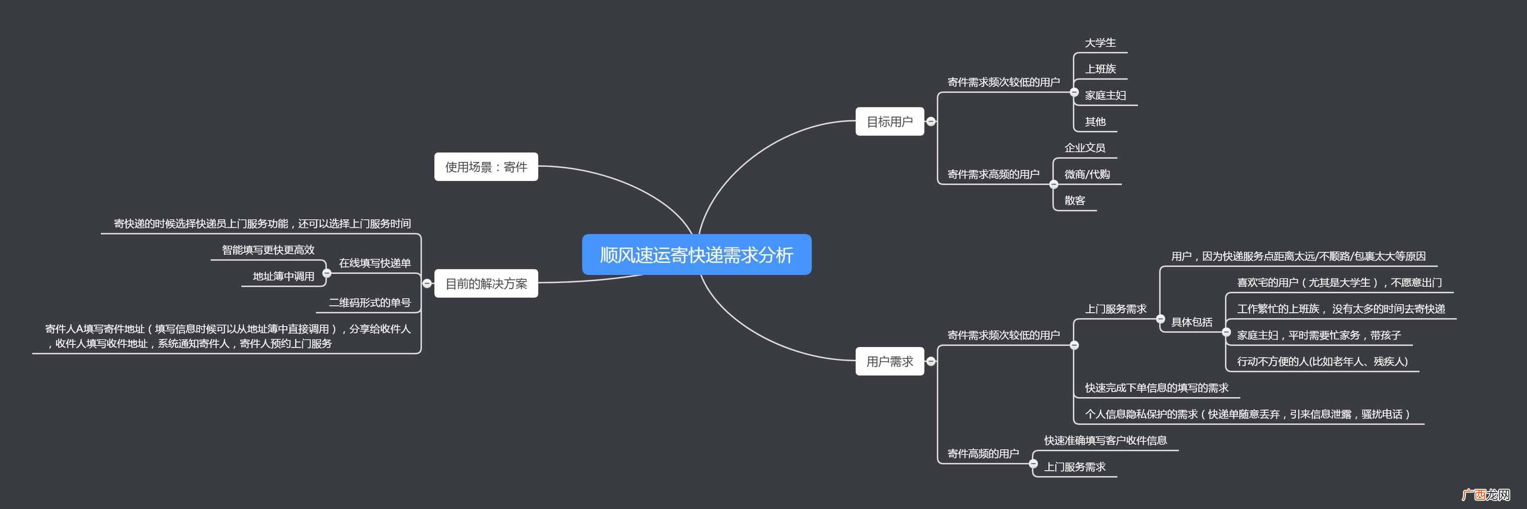 顺丰速运怎么样？顺丰速运开通微信号，自助下
