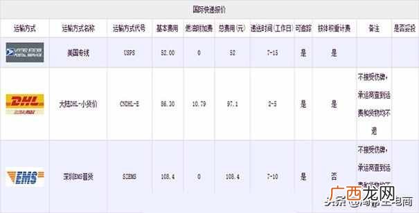怎么在淘宝网上卖东西？跨境电商是一个新趋势