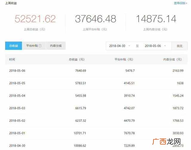 如何在家兼职赚钱（业余时间复制粘贴都可以月