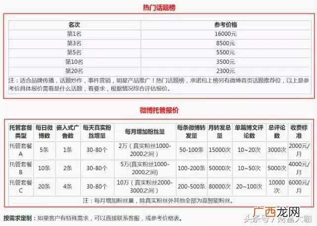怎么刷微博粉丝？微博达人教你快速涨粉技巧