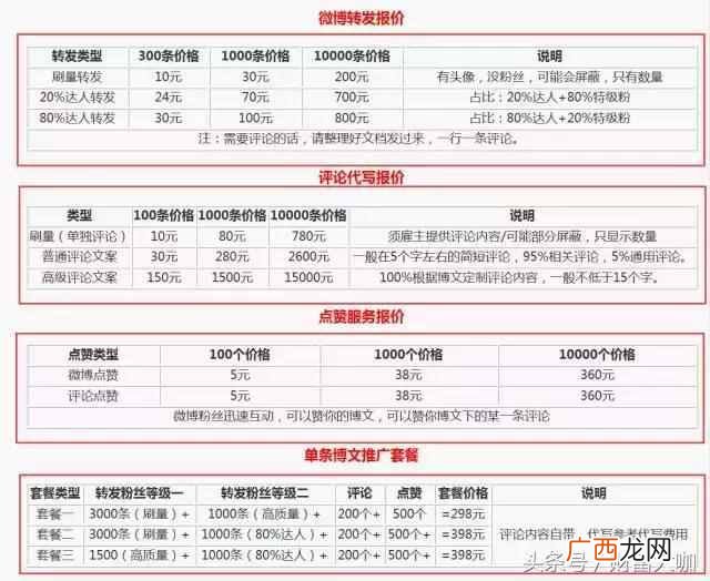 怎么刷微博粉丝？微博达人教你快速涨粉技巧