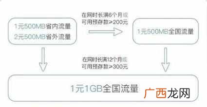 大王卡流量超出怎么算？到底是怎么算的，你知