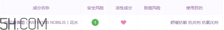 瑞莱欧洋甘菊纯露怎么样_realloe洋甘菊纯露好用吗