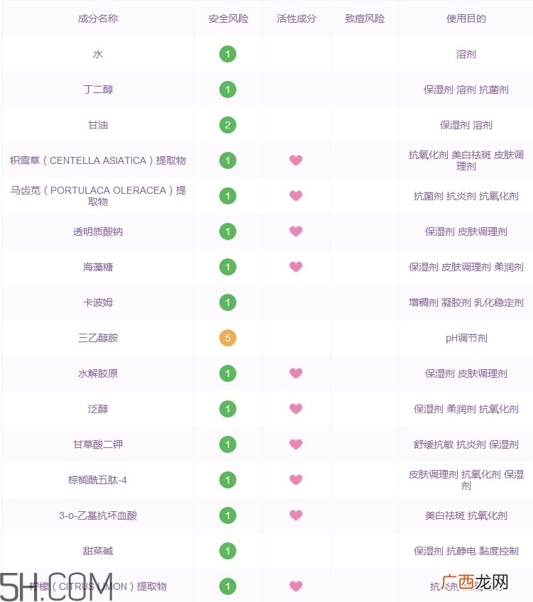 瑞莱欧左旋vc精华怎么样_瑞莱欧左旋vc精华多少钱