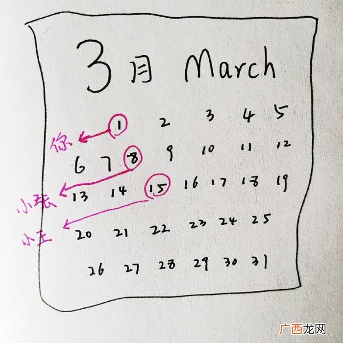 研究生论文,写给研究生的八个毕业论文写作小技巧