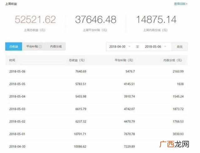 有什么在家赚钱的项目（这个工作是目前来讲最