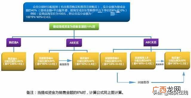 现在网上做什么赚钱靠谱（轻松日赚200的网赚兼