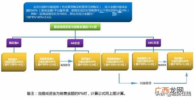 现在网上做什么赚钱靠谱（轻松日赚200的网赚兼