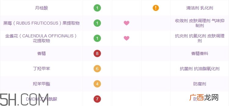 李医生洗面奶怎么样 李医生洗面奶好用吗