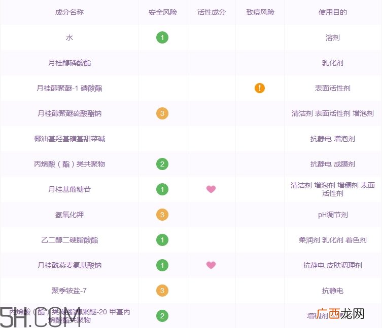 李医生洗面奶怎么样 李医生洗面奶好用吗