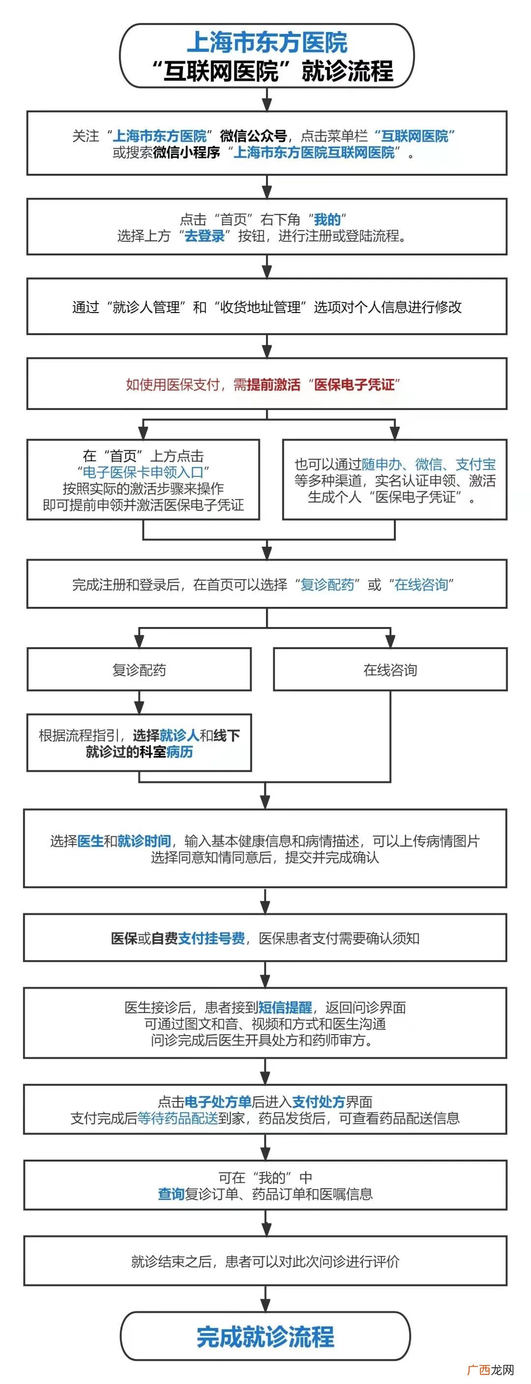 上海东方医院互联网医院就诊流程