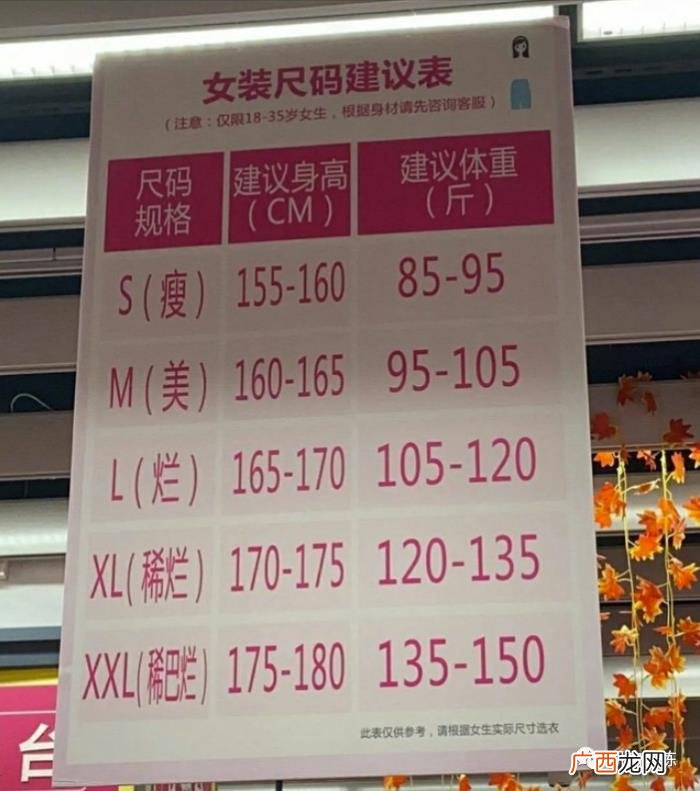 女人标准身高体重表，2021女生身高体重对照表