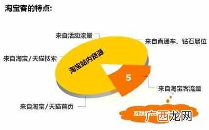 农村人在网上干什么可以赚钱(没学历没技术在