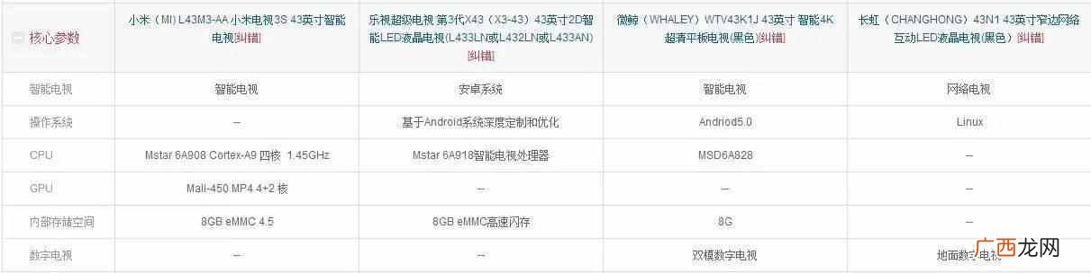 乐视tv怎么样？