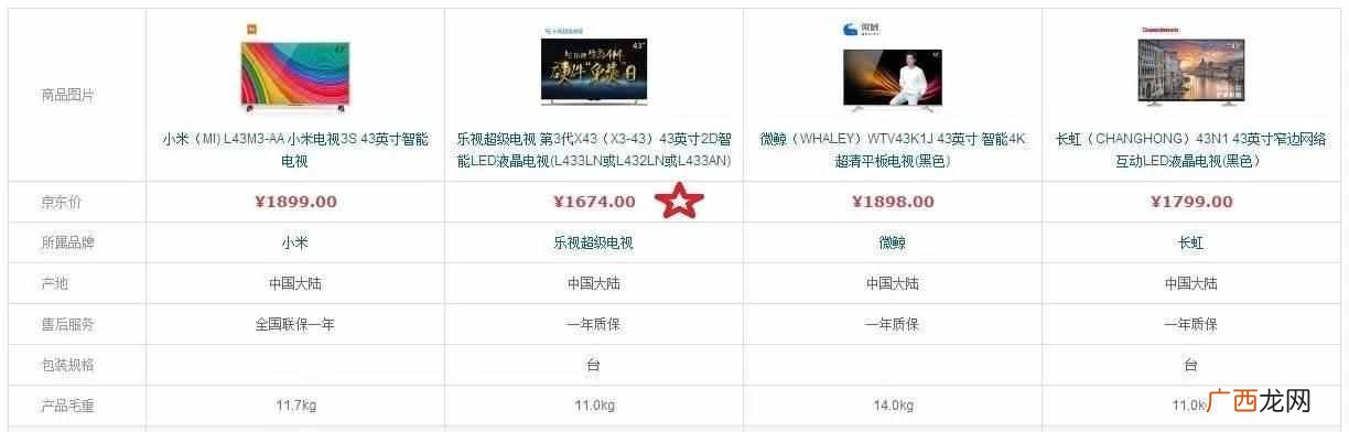 乐视tv怎么样？