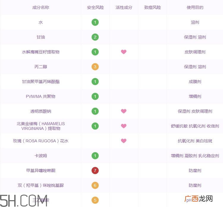 黛丽丹爽肤水怎么样_黛丽丹爽肤水多少钱