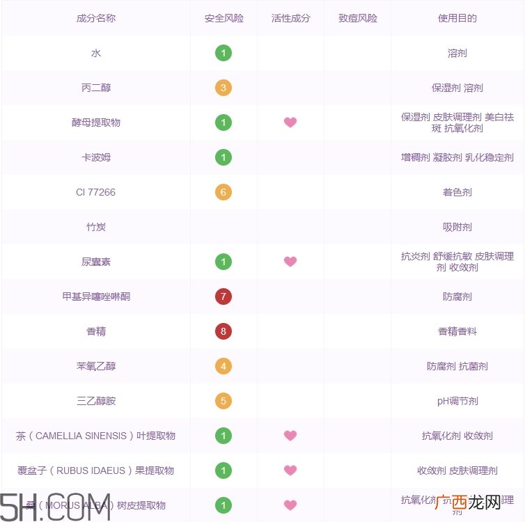 李医生竹炭面膜怎么样 李医生竹炭面膜好用吗