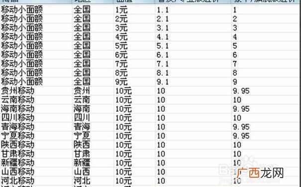 淘宝虚拟网店怎么开？提升信誉有技巧，老店长
