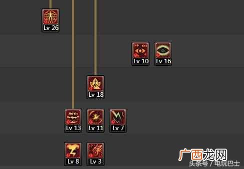阿修罗怎么加点？大神教你加点技巧