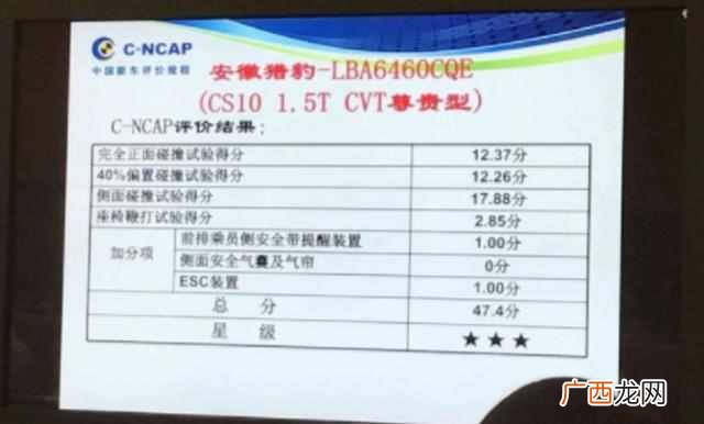 猎豹怎么样？被找回15万辆，还有办法挽回损失么