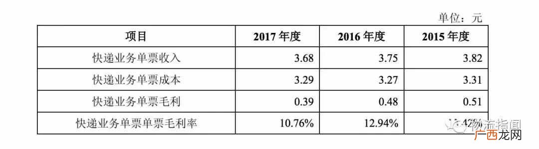 圆通速递怎么样？圆通的现状