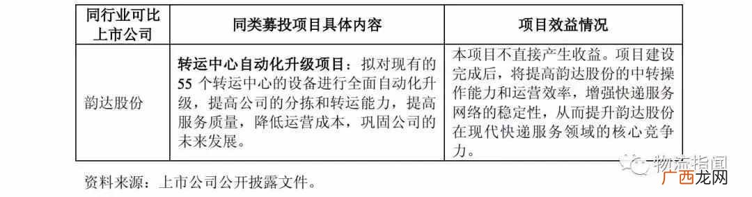 圆通速递怎么样？圆通的现状