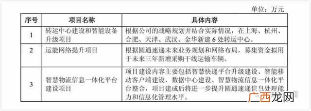 圆通速递怎么样？圆通的现状