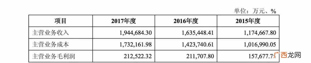 圆通速递怎么样？圆通的现状