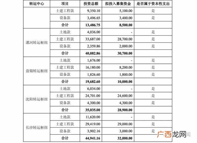 圆通速递怎么样？圆通的现状