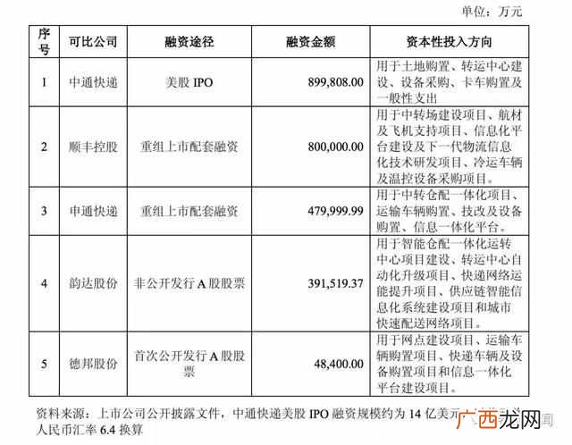 圆通速递怎么样？圆通的现状