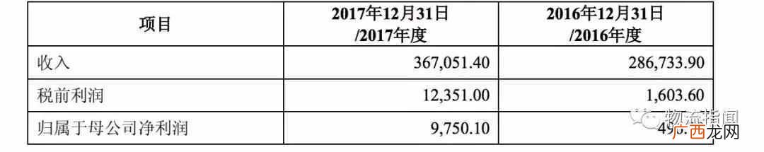 圆通速递怎么样？圆通的现状