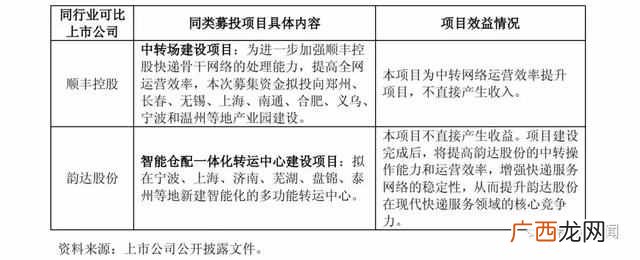 圆通速递怎么样？圆通的现状
