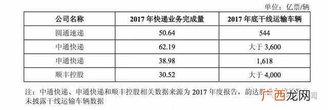 圆通速递怎么样？圆通的现状